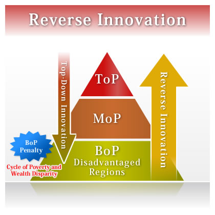 Onsite Reverse Innovation