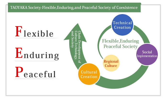 Taoyaka Society flexible, enduring, and peaceful society of coexistence